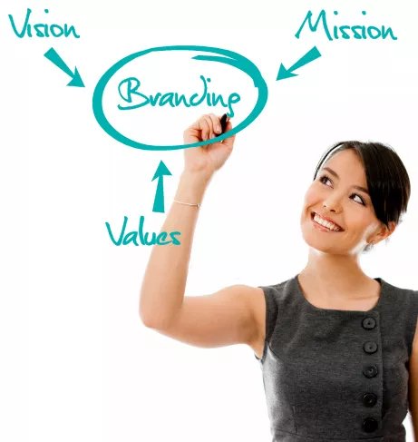chantilly patino develop your strategy BRAND CLARITY™ Consulting  