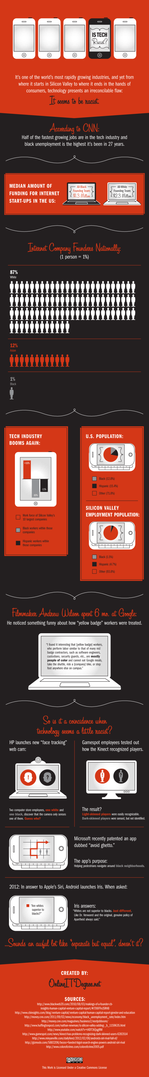 tech is racist Racism in the Tech Industry {Infographic} everything else  infographics 