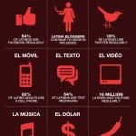 SocialMediaInfoGraphic_LatinoBrandingPower