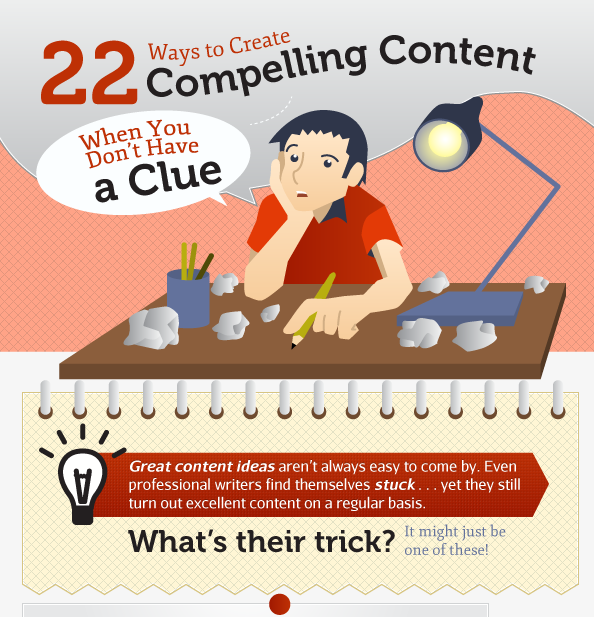 copyblogger_compelling content infographic